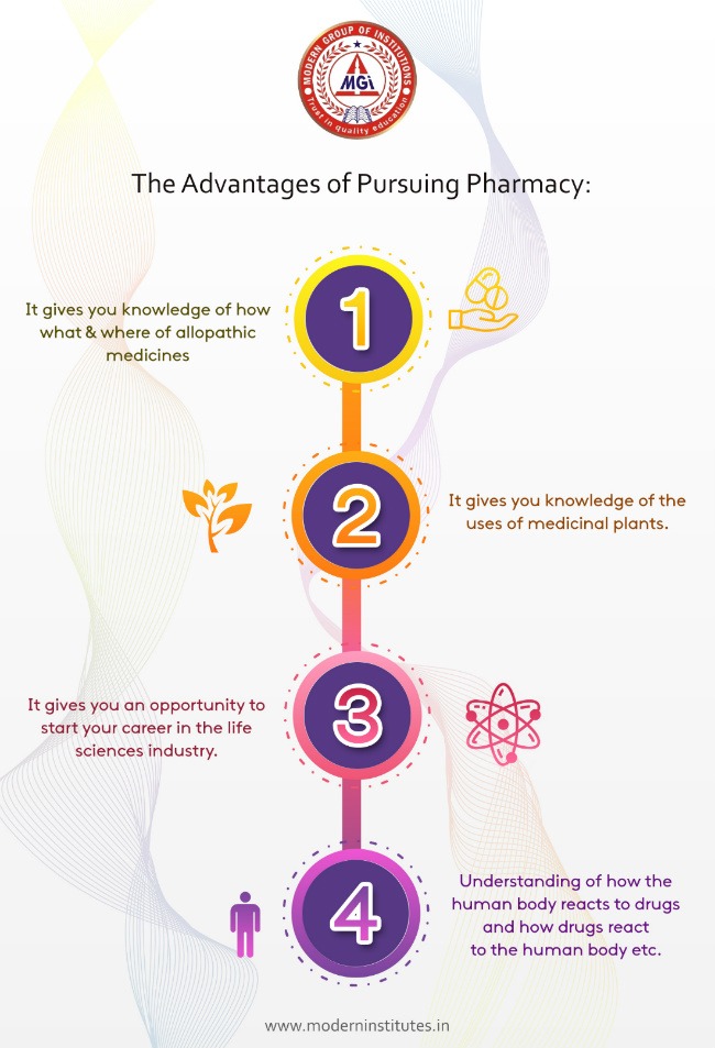 Advantages of Pursuing Pharmacy