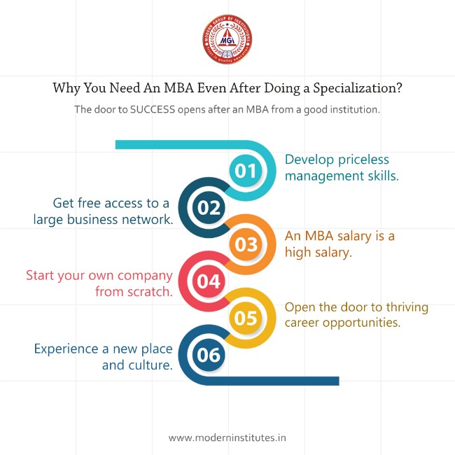 An MBA Even After Doing a Specialization