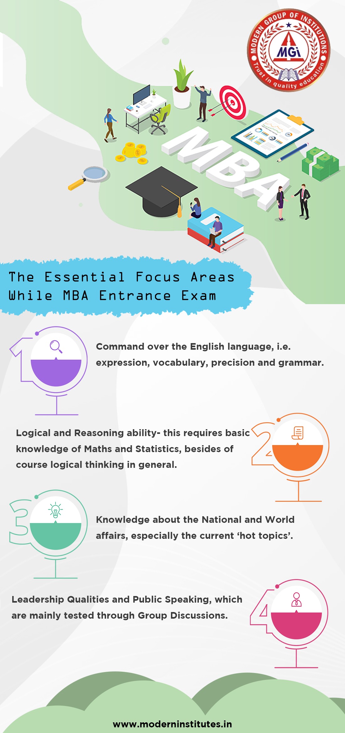 MBA Entrance Exam